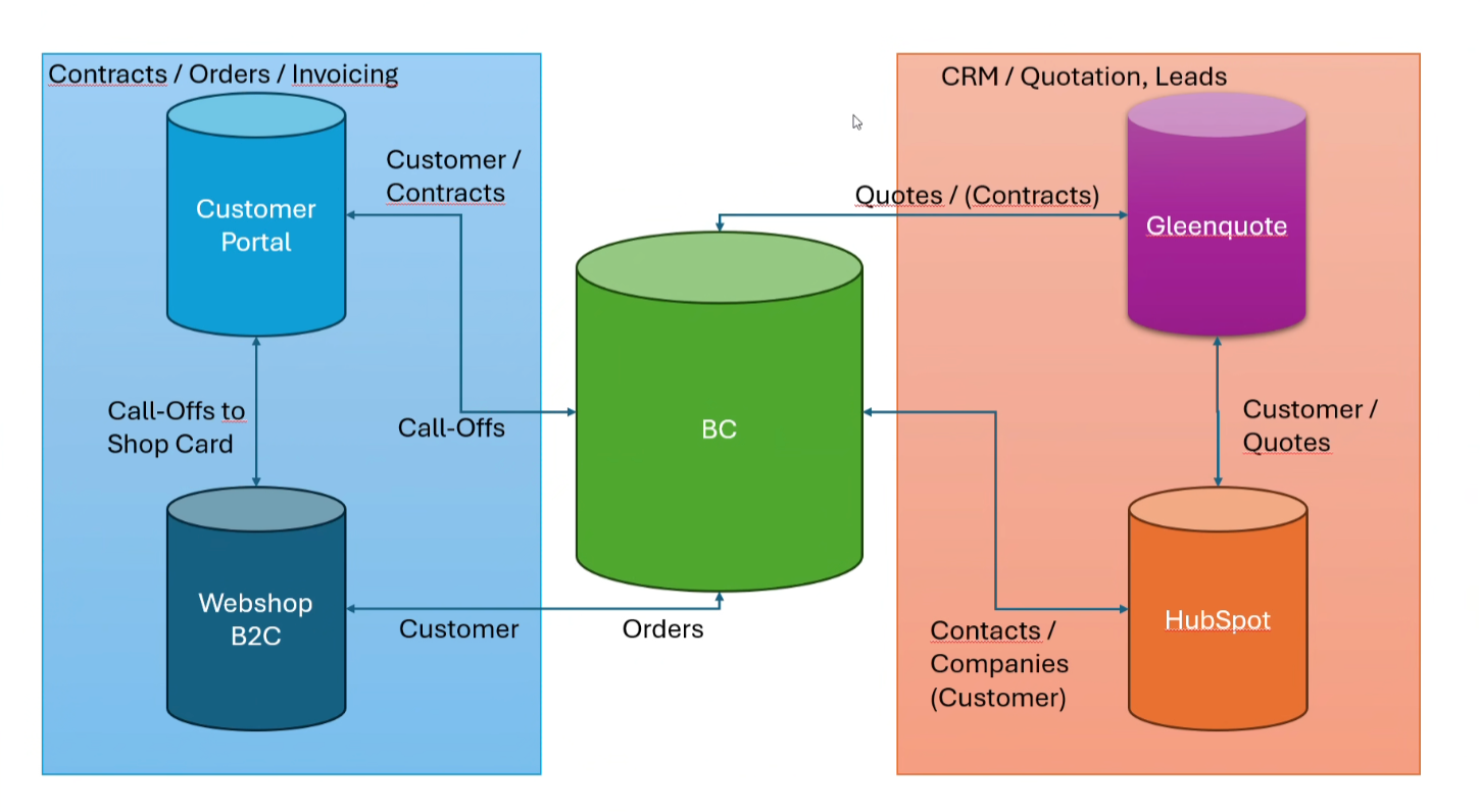 Hopsteiner Data Model